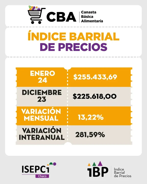 Indice-Barrial-de-Precios-CBA-24-02-14-01