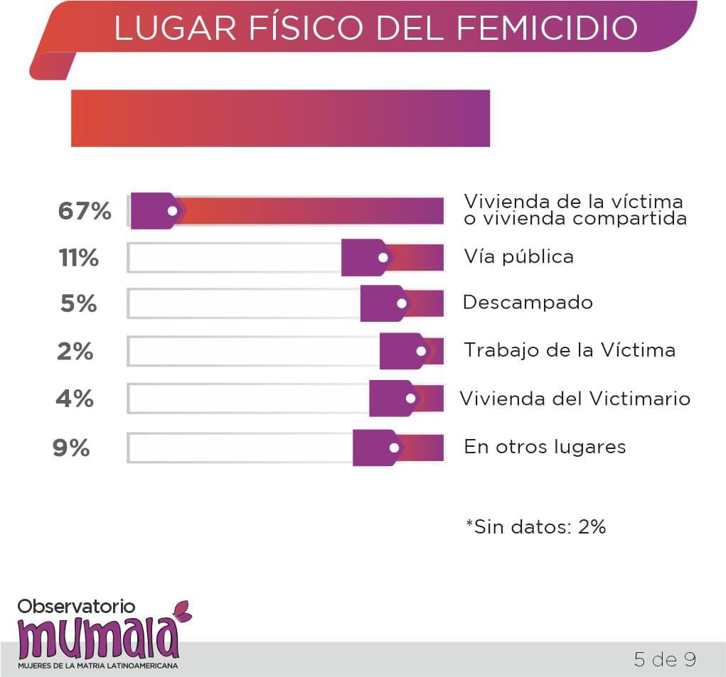 MuMaLa-Femicidios-21-11-23-03