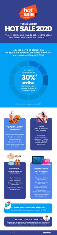 Hot-Sale- infografia-20-07-29-01