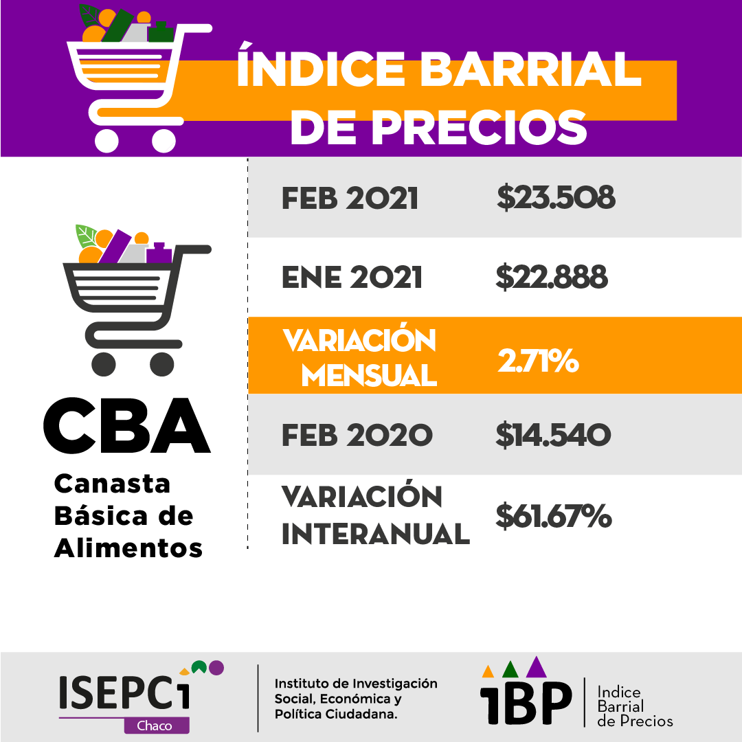 ibp Canasta-basica-de-alimentos-febrero-21-03-19-01