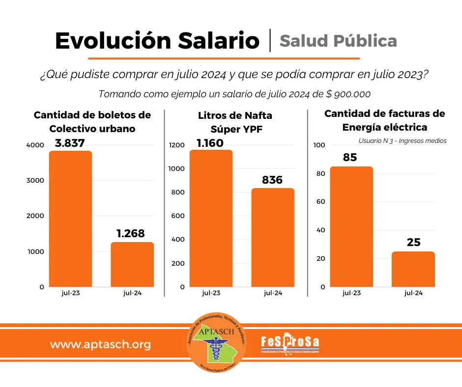 Aptasch-critica salarial-24-08-22-03