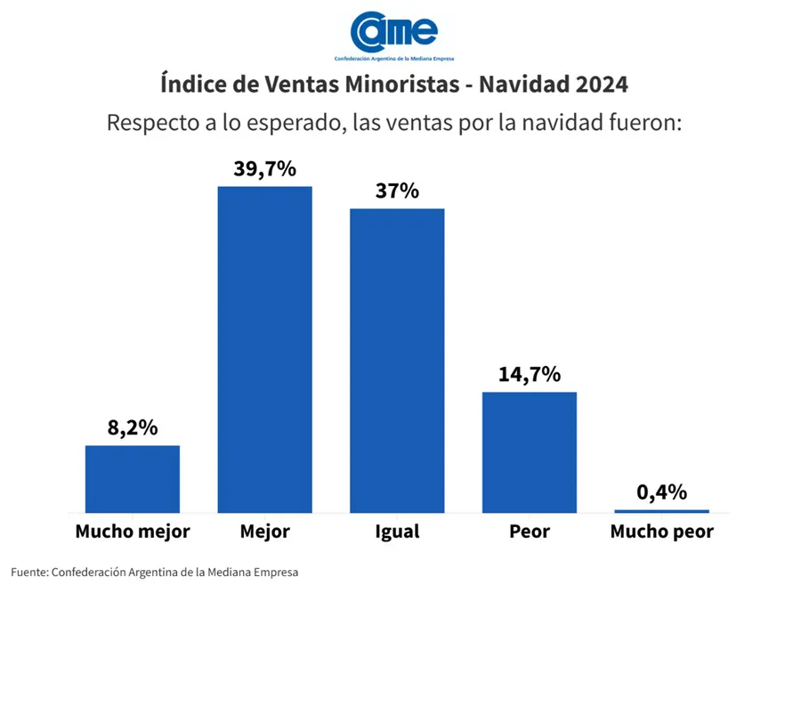 CAME-Pymes-ventas-navideñas-24-12-26-02