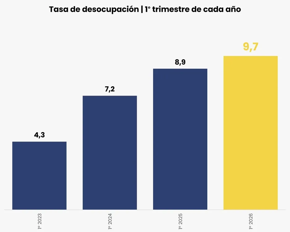 Tasa-de-desocupación-26-06-23-01