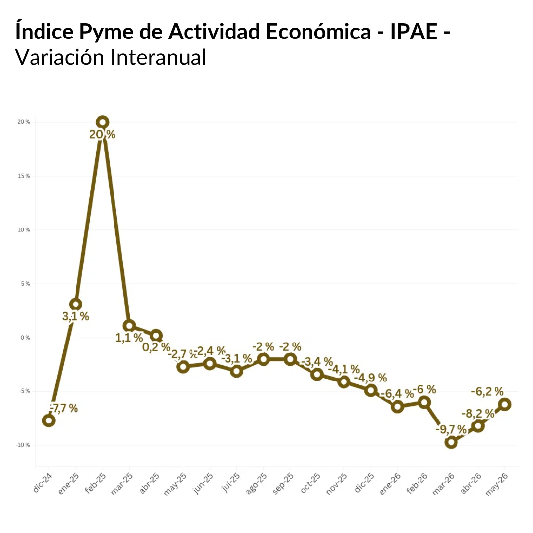Fechaco-IPAE-Mayo-26 26-06-16-02