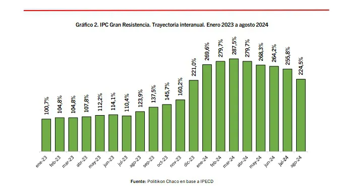 IPC-Gran-Resistencia-Agosto-24-09-12-02