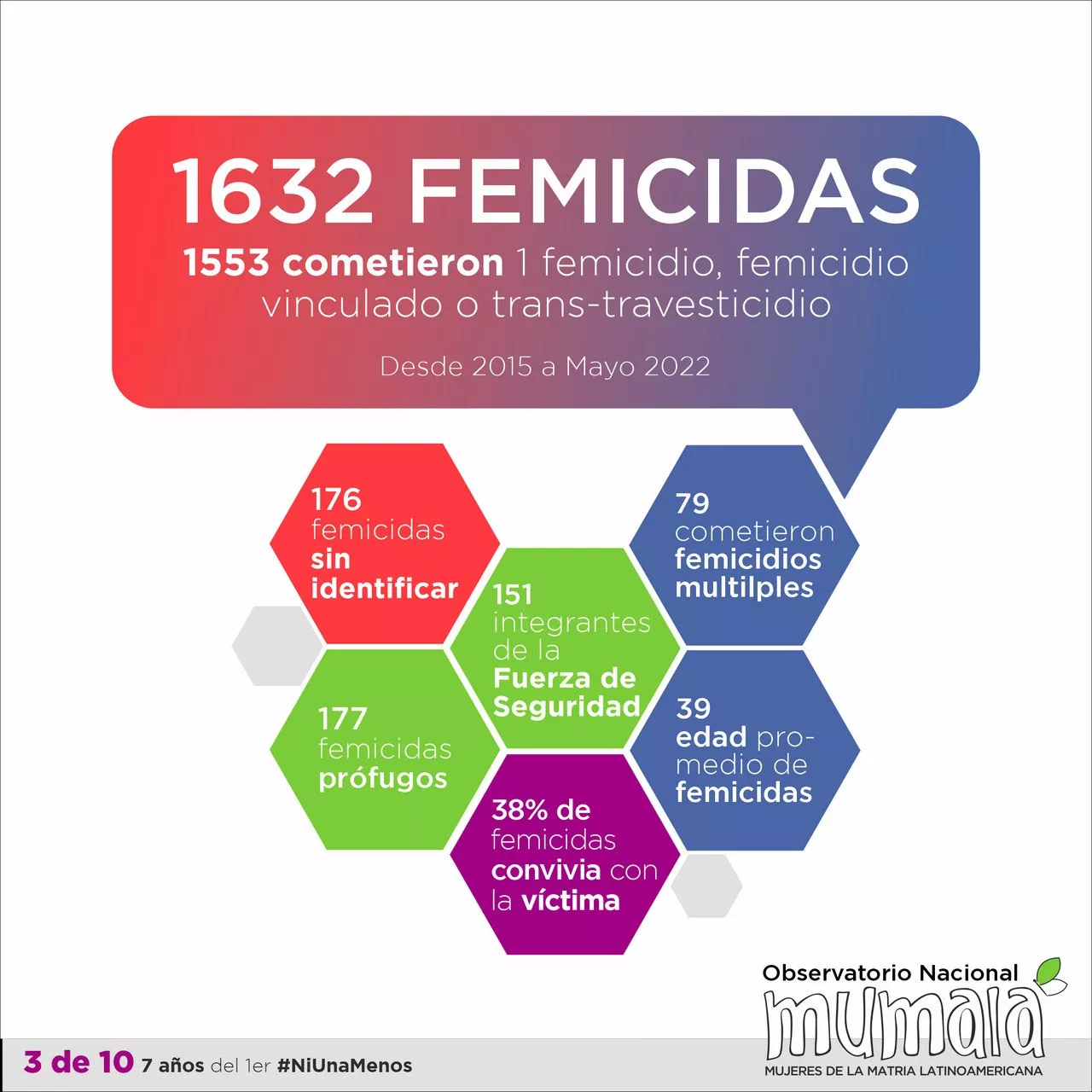 MuMaLa-7-anios-del-primer-Ni-una-menos-22-06-02-04