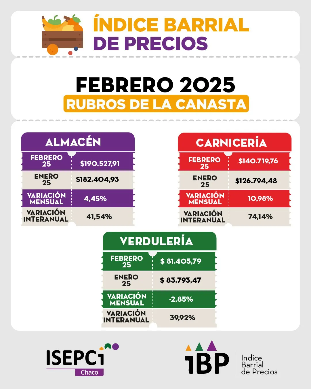 Indice-Barrial-de-Precios-Rubros-de-la-Canasta--25-03-20-01