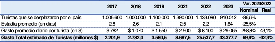 CAME-Turismo-de-fin-de-semana-largo-23-11-20-01