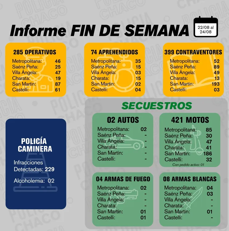 Informe-fin-de-semana-25-08-25-01