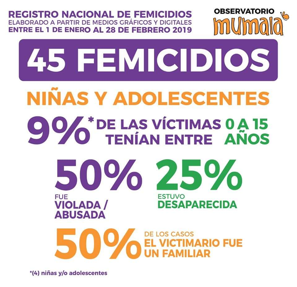 MuMaLa-Femicidios-19-03-04-01
