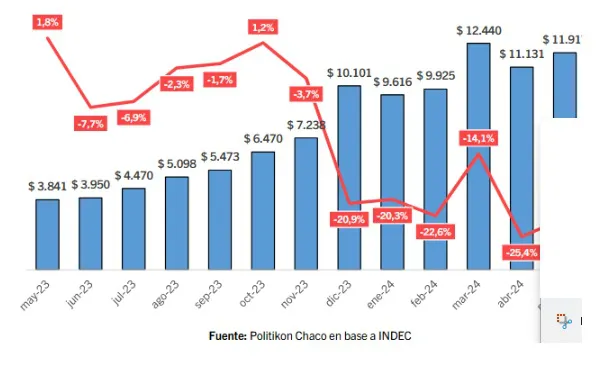 Venta-de-supermercados-24-07-25-01