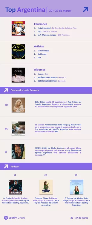 Spotify- Top Argentina-22-03-27-01