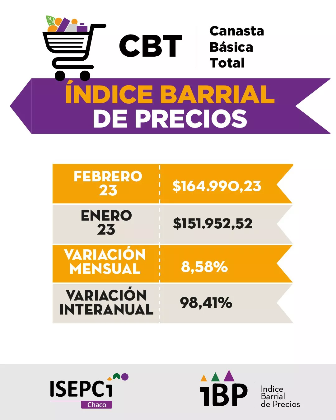 ISEPCI-CBA-Febrero-2023 23-03-15-02