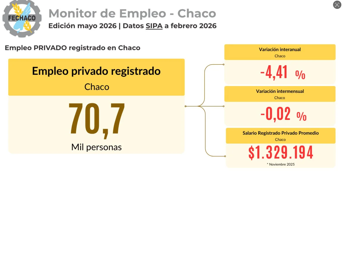 Fechaco-Empleo-registrado-26-06-01-03