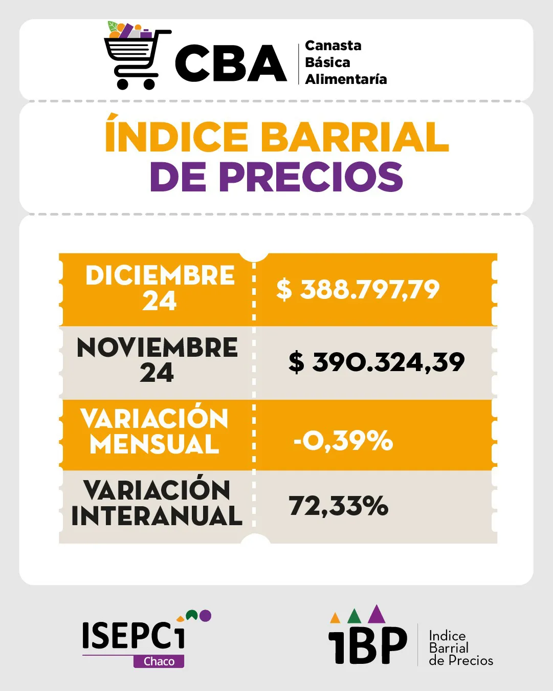 Isepci-Indice-Barrial-de-Precios-25-01-17-04
