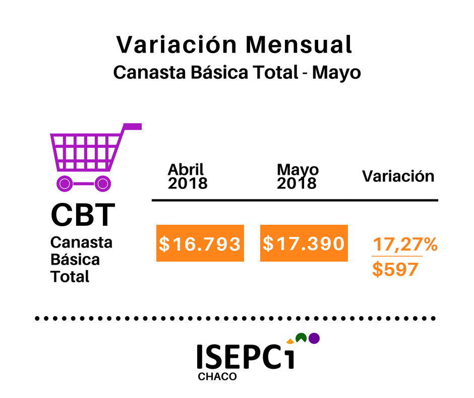 Canasta-Basica-Total-Mayo-18-06-25-01