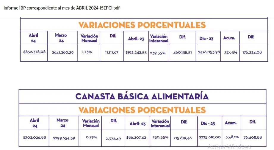 Indice-Barrial-de-Precios-Abril-2024-24-05-22-02
