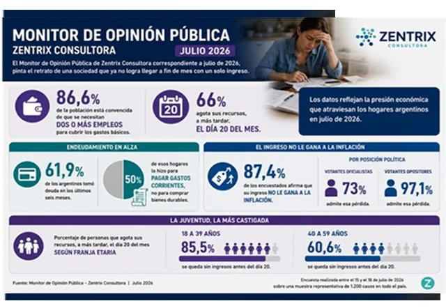 Monitor-de-opinion-publica-Zentrix-26-08-04-01