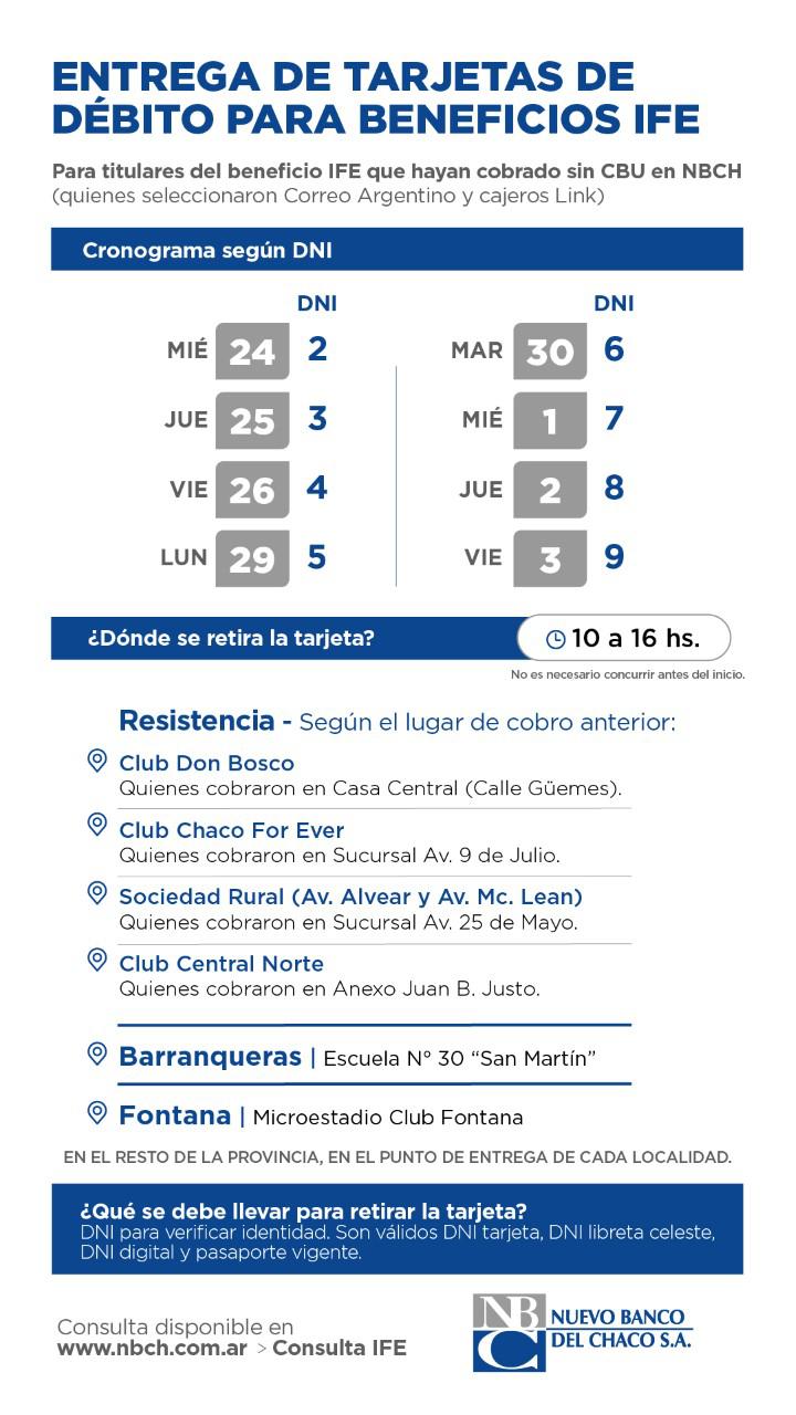IFE-NBCh-entrega de tarjetas-Resistencia - Barranqueras - Fontana-20-06-25-01
