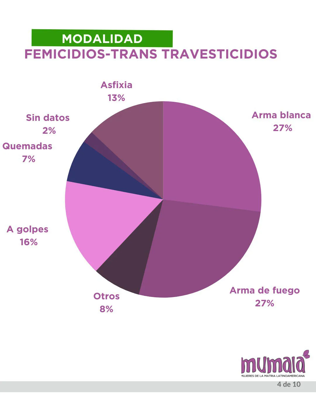 MuMaLa-Femicidios-Travesticidios-23-07-3101