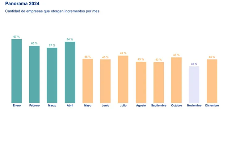 Aumentos-salariales-24-07-29-01