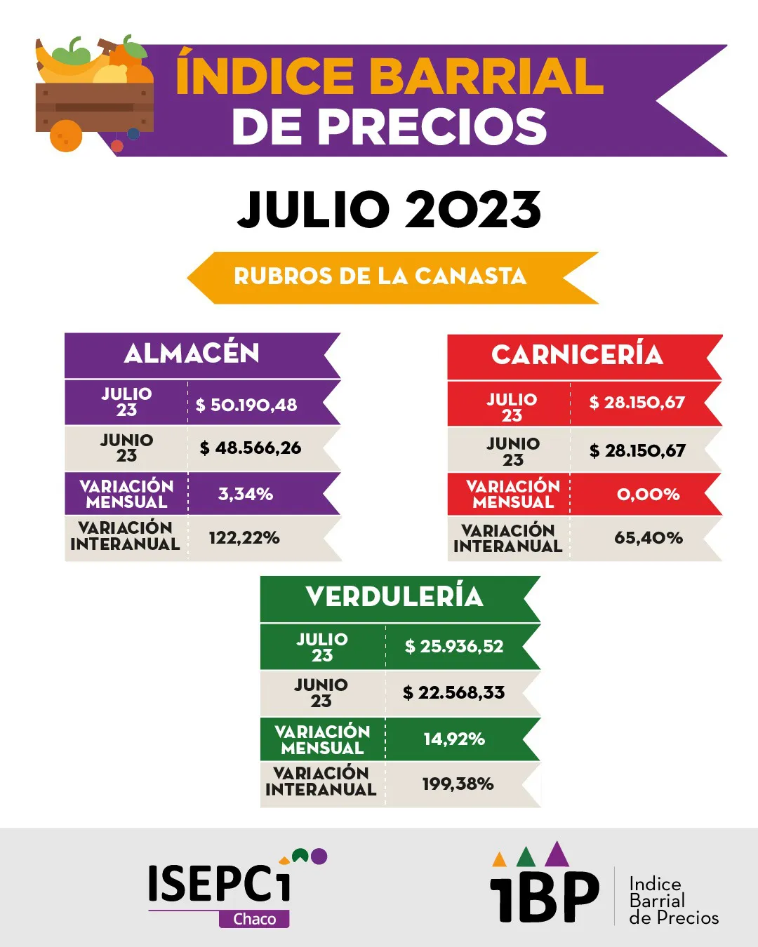 Indice-Barrial-de-Precios-Julio-2023 23-08-16-01
