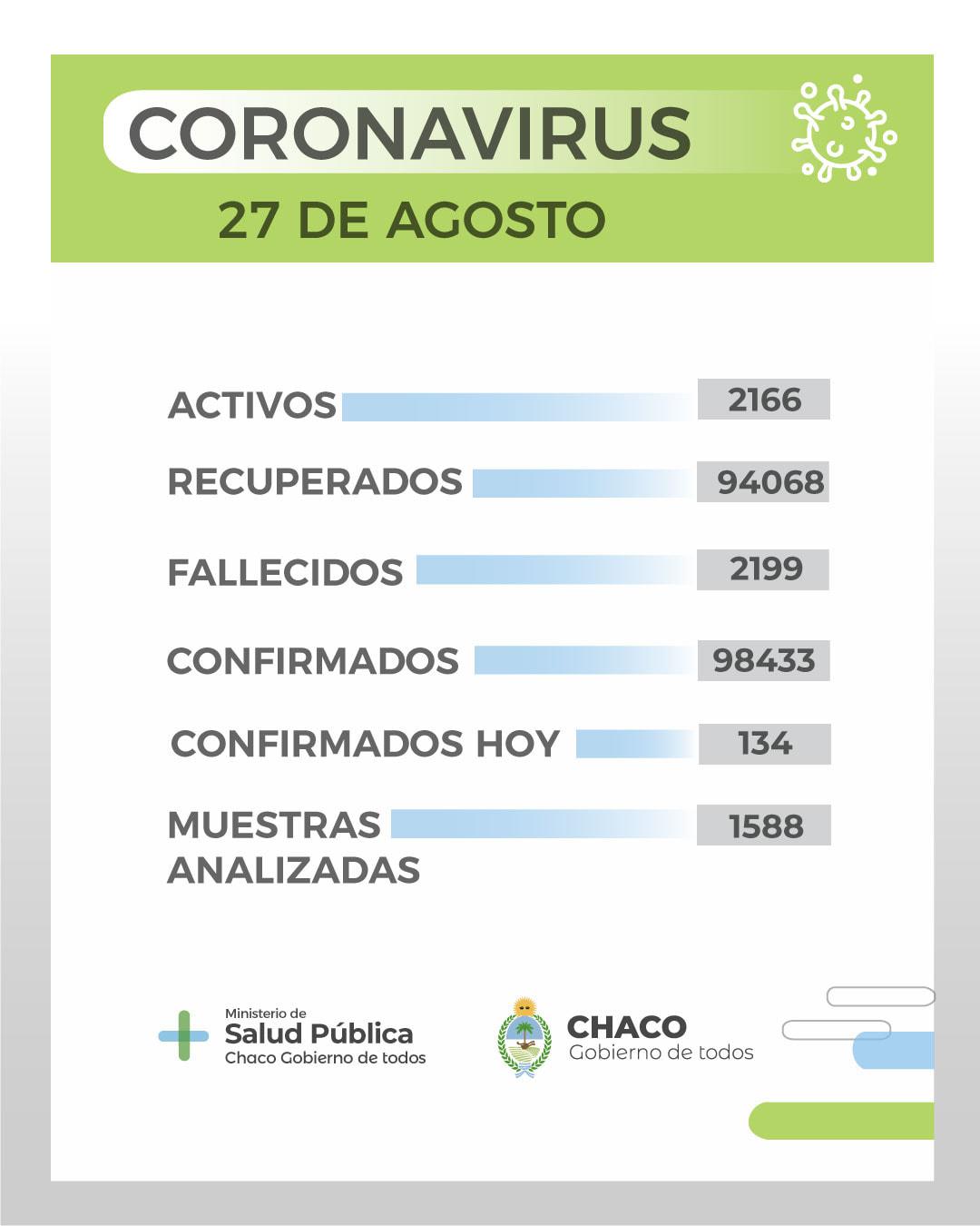 informe-epidemiologico-21-08-27-01