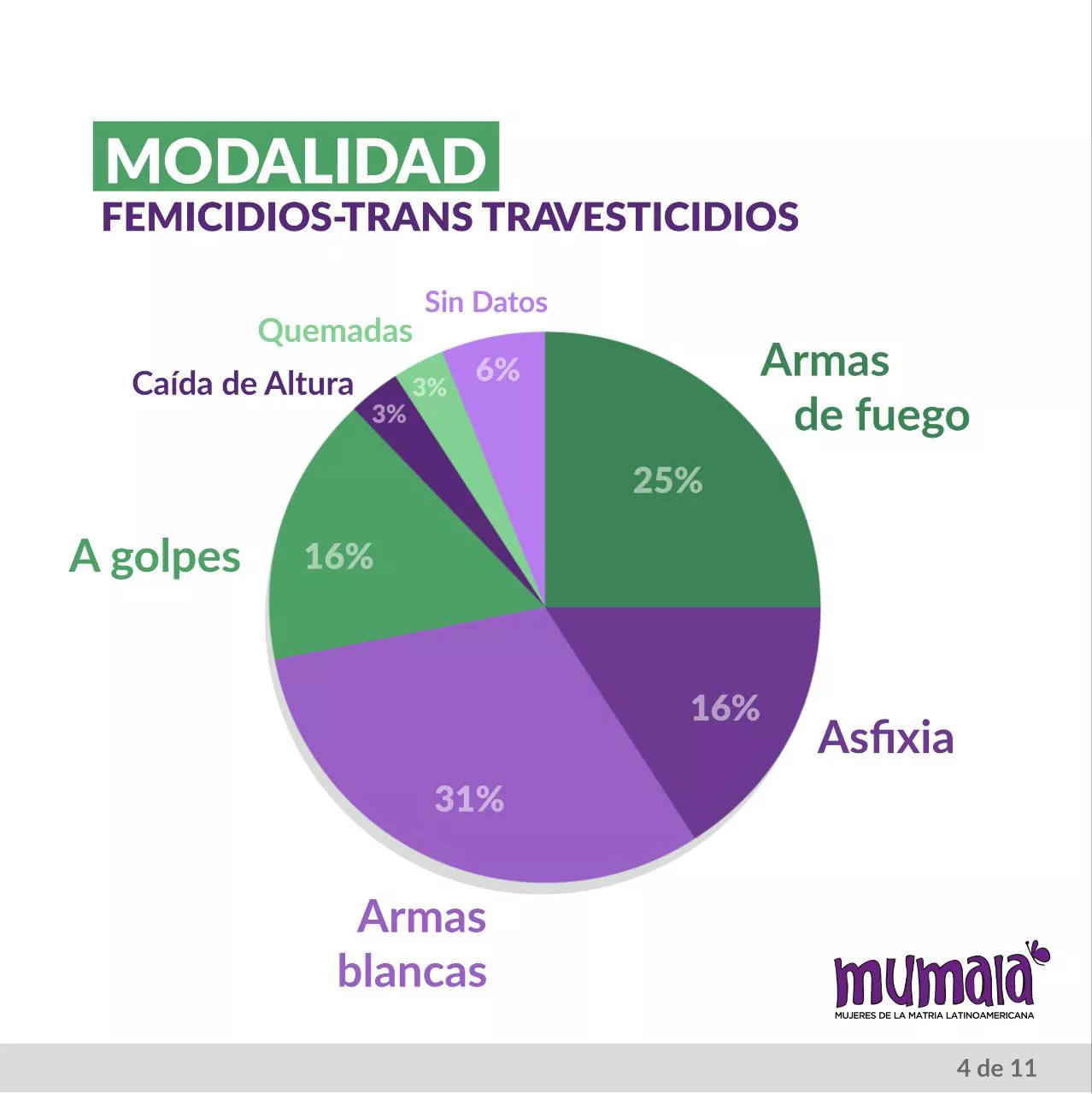 Mumala-Informe-marzo-23-03-01-02