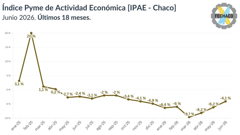 Fechaco-IPAE-Junio-26 26-07-15-03