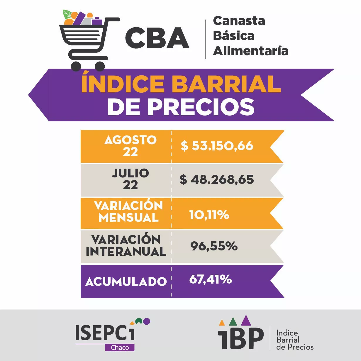 Indice-Barrial-de-Precios-22-09-15-01