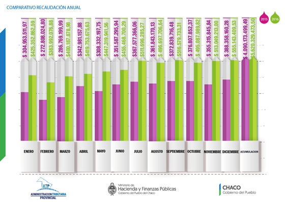ATP-Recaudacion-2016-comparativo-01