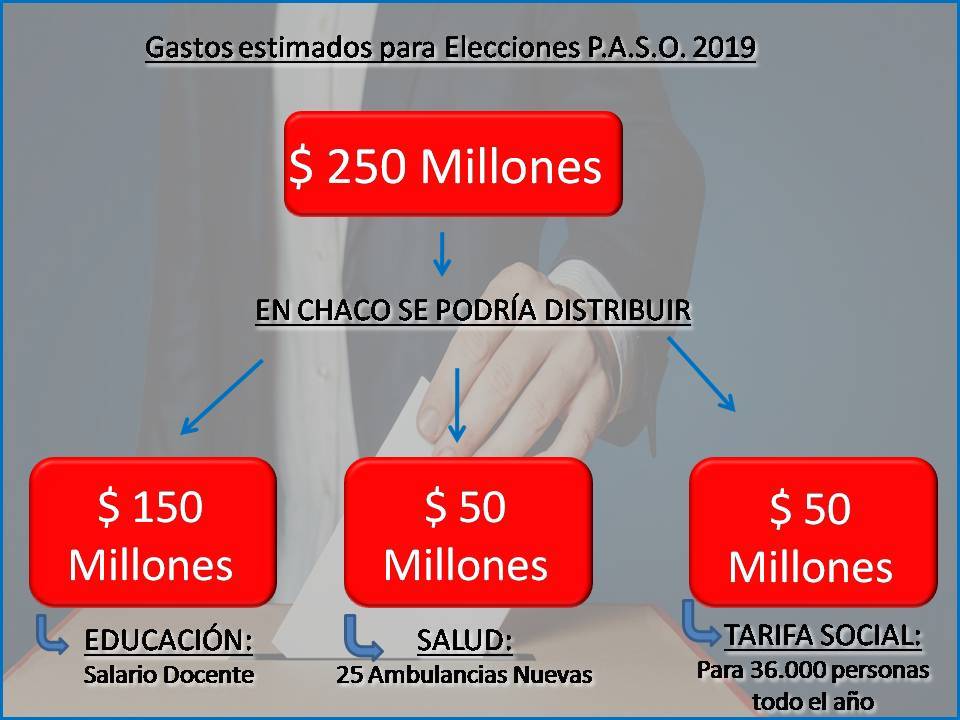 UCR-Gastos-Elecciones-PASO-19-03-26-01