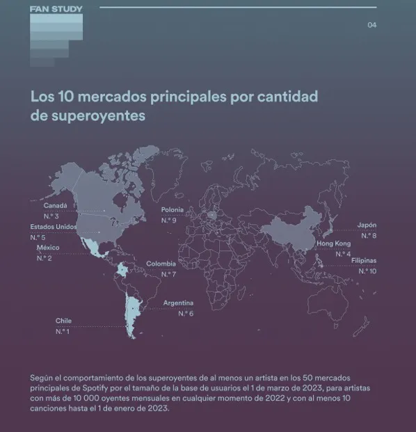 Spotify-Superoyentes-23-08-01