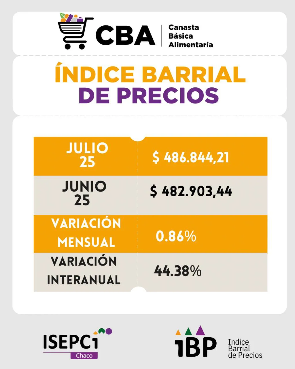 Canasta-Basica-Julio-25-08-25-03-Precios