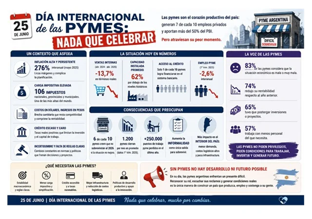 situacion-de-las-pymes-2