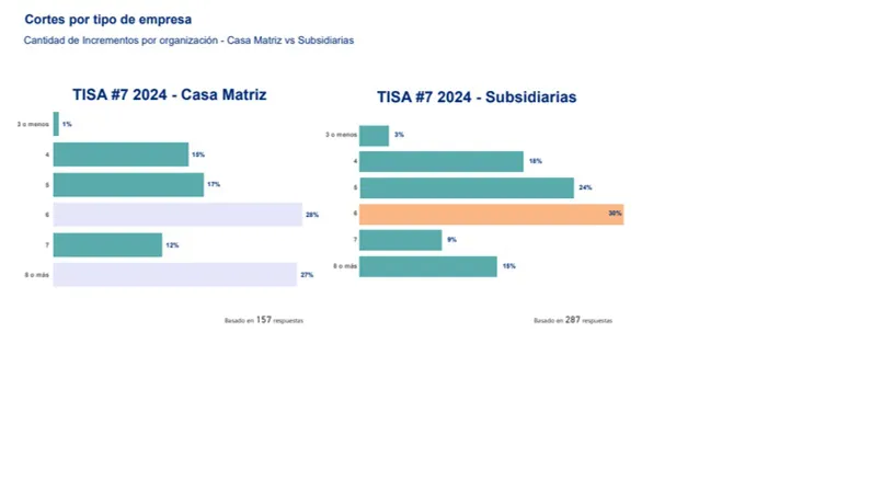 Aumentos-salariales-24-07-29-02