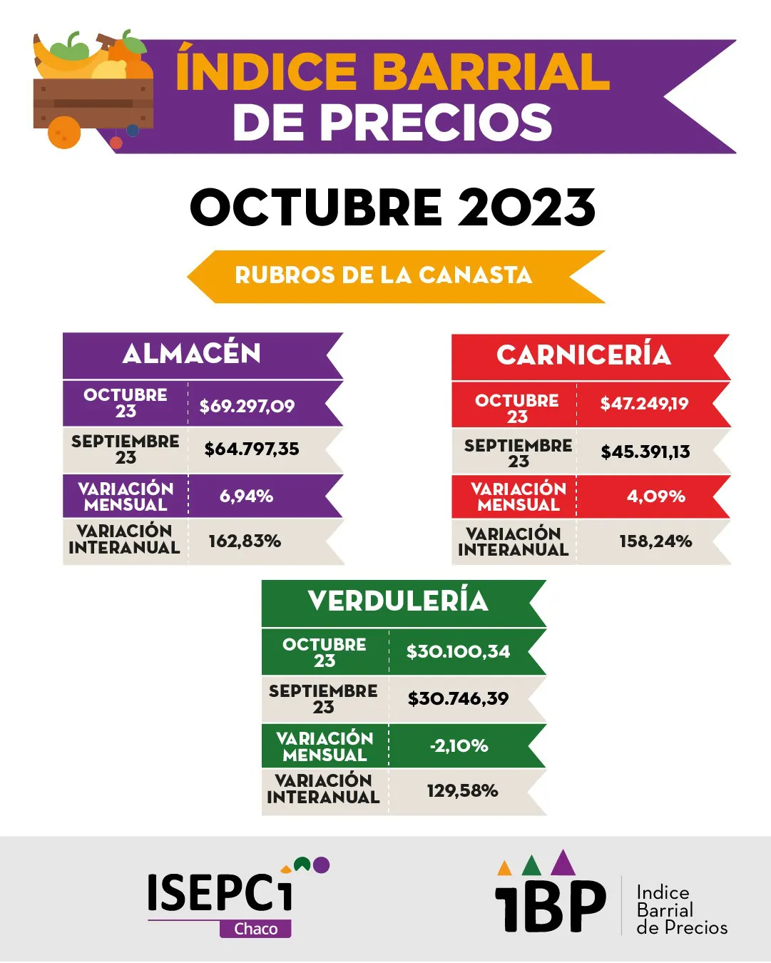 Indice-Barrial-de-Precios-23-11-16-01