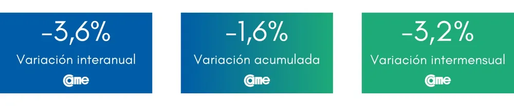 CAME-ventas-minoristas-23-08-07-01