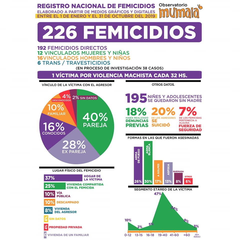 MuMaLa-Femicidos-19-11-01-01