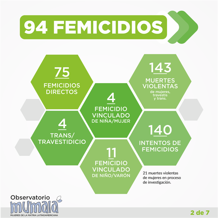 MuMaLa-Femicidios-21-05-31-01