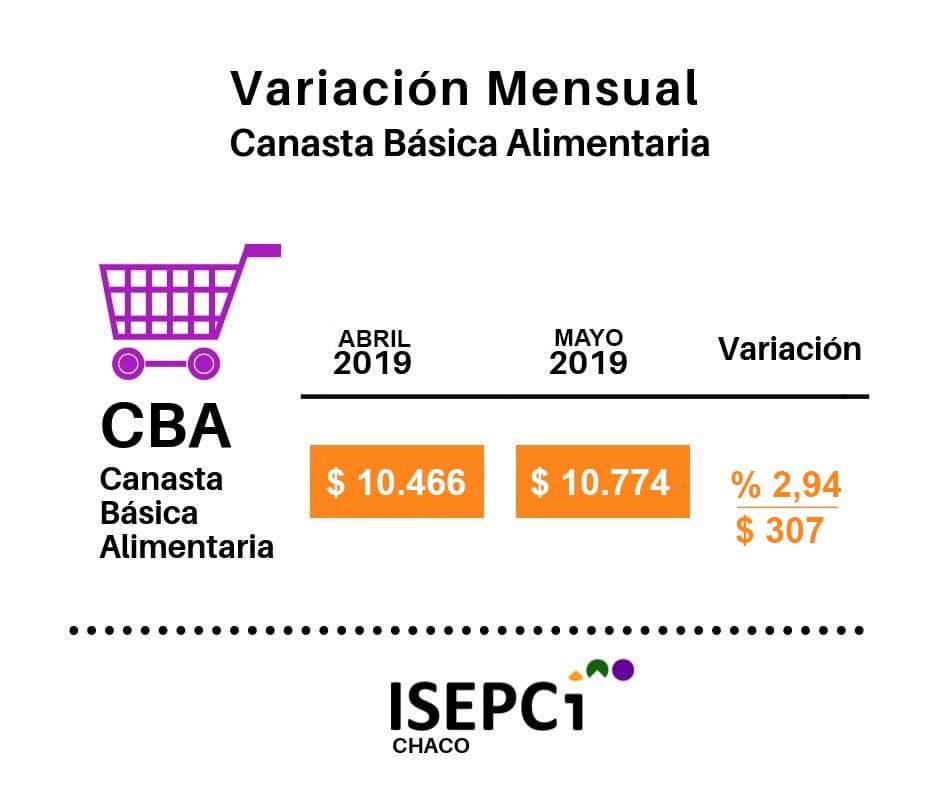 ISEPCI-19-06-19-01-CBA-variacion-mensual
