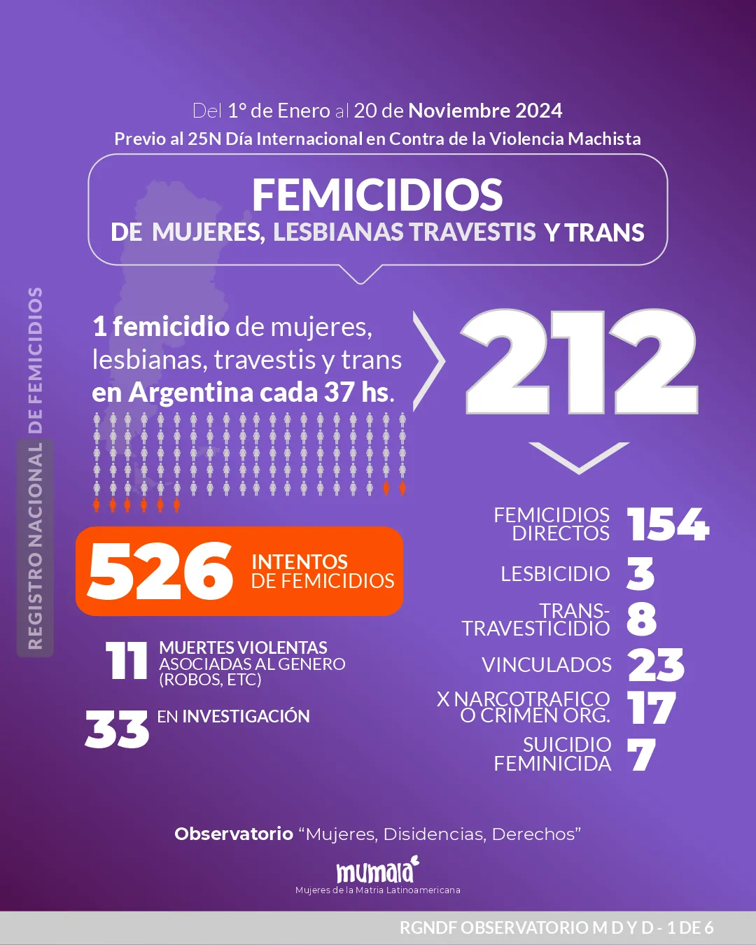 Mumala-Femicidios-24-11-20-05
