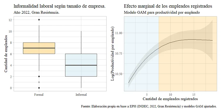 Investigación-sobre-la-Informalidad-Laboral-en Empresas-del-Chaco-25-06-12-02