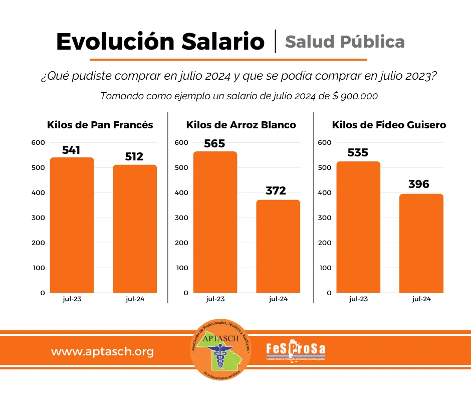 Aptasch-critica salarial-24-08-22-02