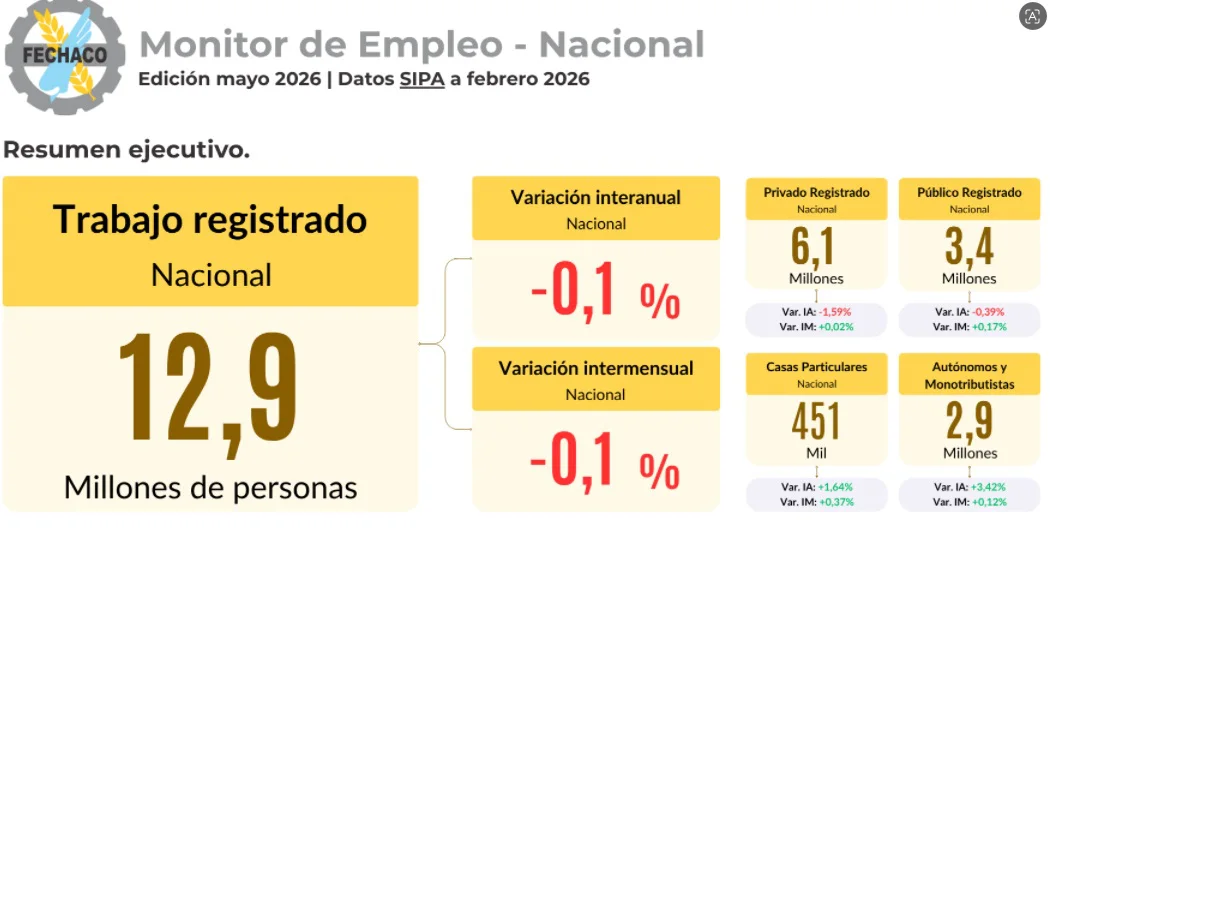 Fechaco-Empleo-registrado-26-06-01-01
