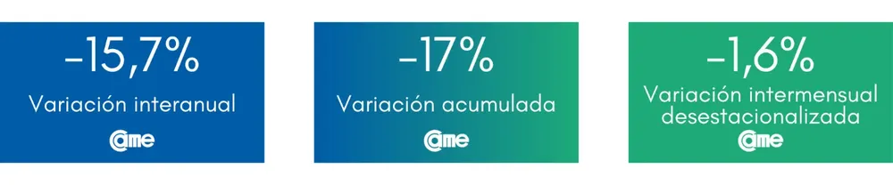 CAME-Pymes-ventas-julio-24-24-08-04-01