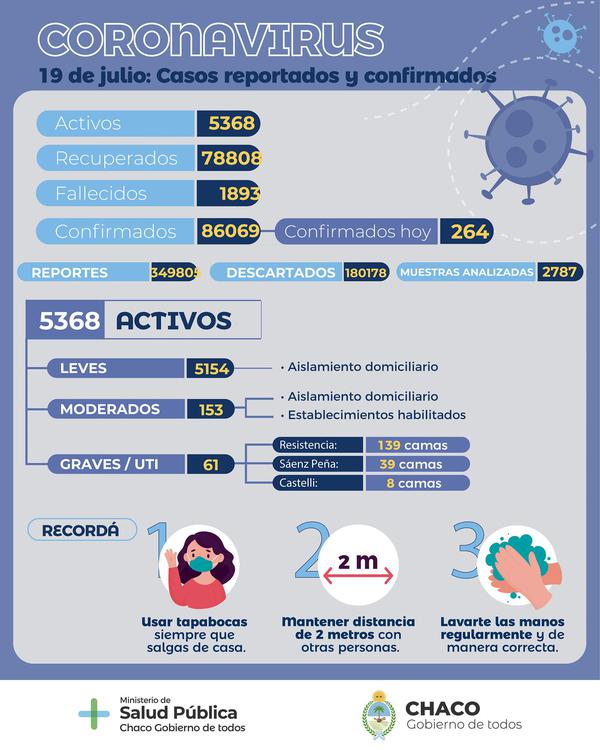 Informe-epidemiologico-21-07-19-01