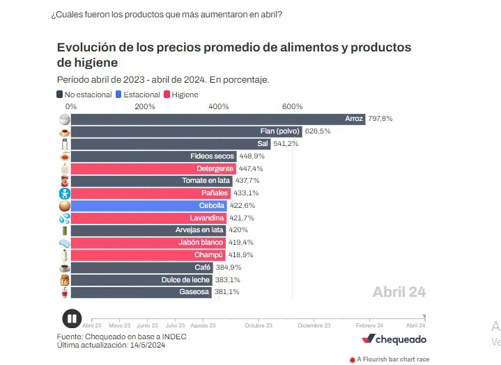 Alimentos-Hiene-Chequeado-24-05-16-01