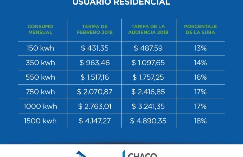Audiencia-Publica-SEChEEP-readecuacion-de-tarifas-18-02-08-01