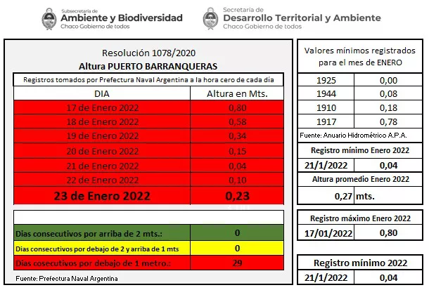 Puerto-Barranqueras-Hidrometro-22-01-25-01